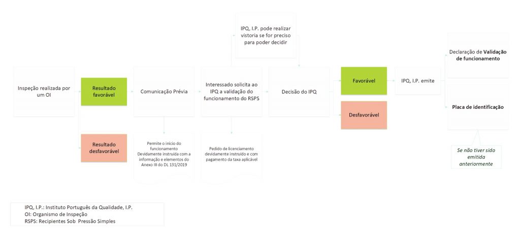 ESP - Equipamentos Sob Pressão Figura-4