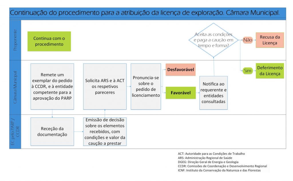 Licenciamento Minas e Pedreiras - Figura 5