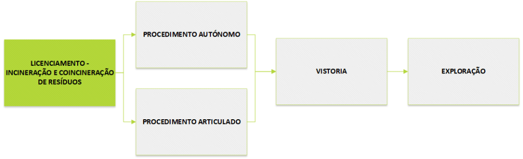 Figura 35 - Licenciamentos - Enquadramento da minha instalação e quais os passos para cumprir com a legislação