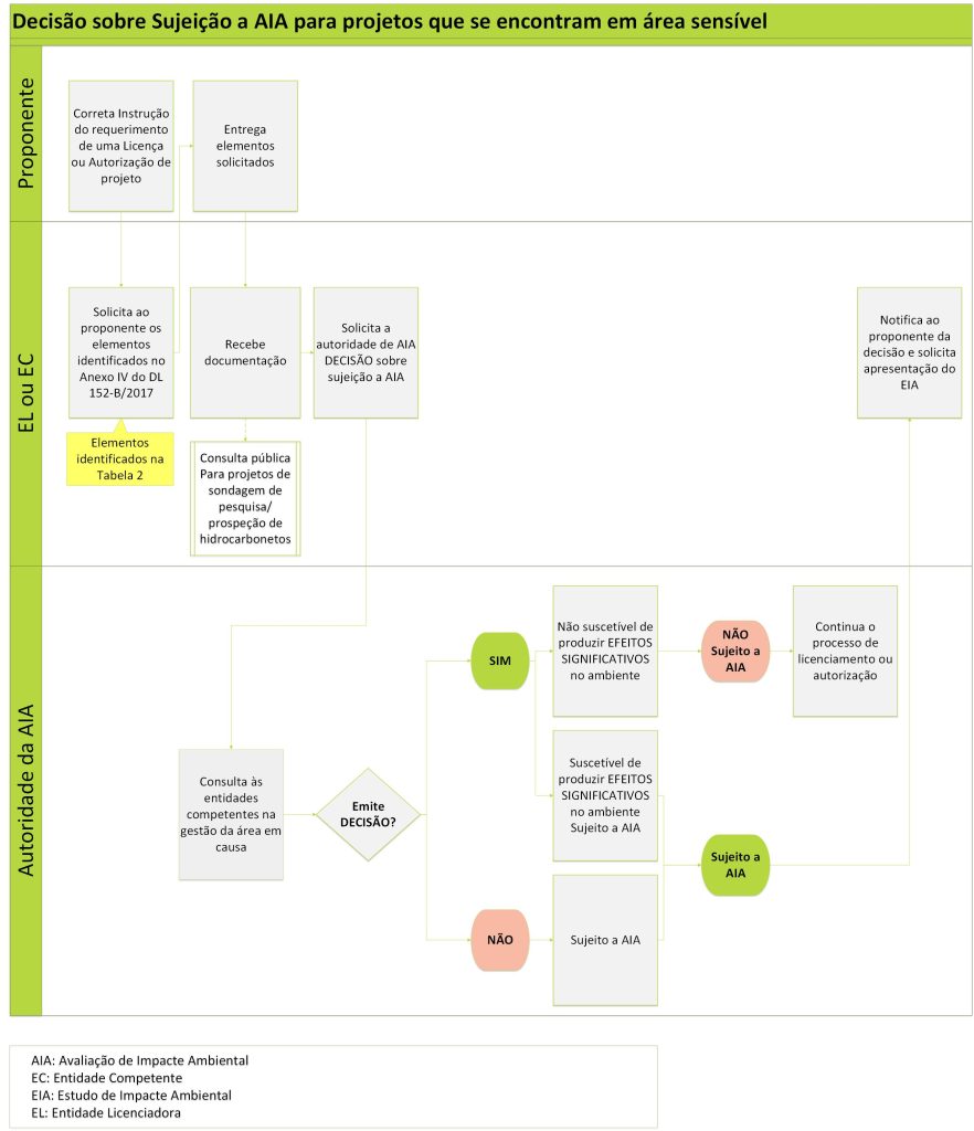 aia-3 - Licenciamentos - Enquadramento da minha instalação e quais os passos para cumprir com a legislação